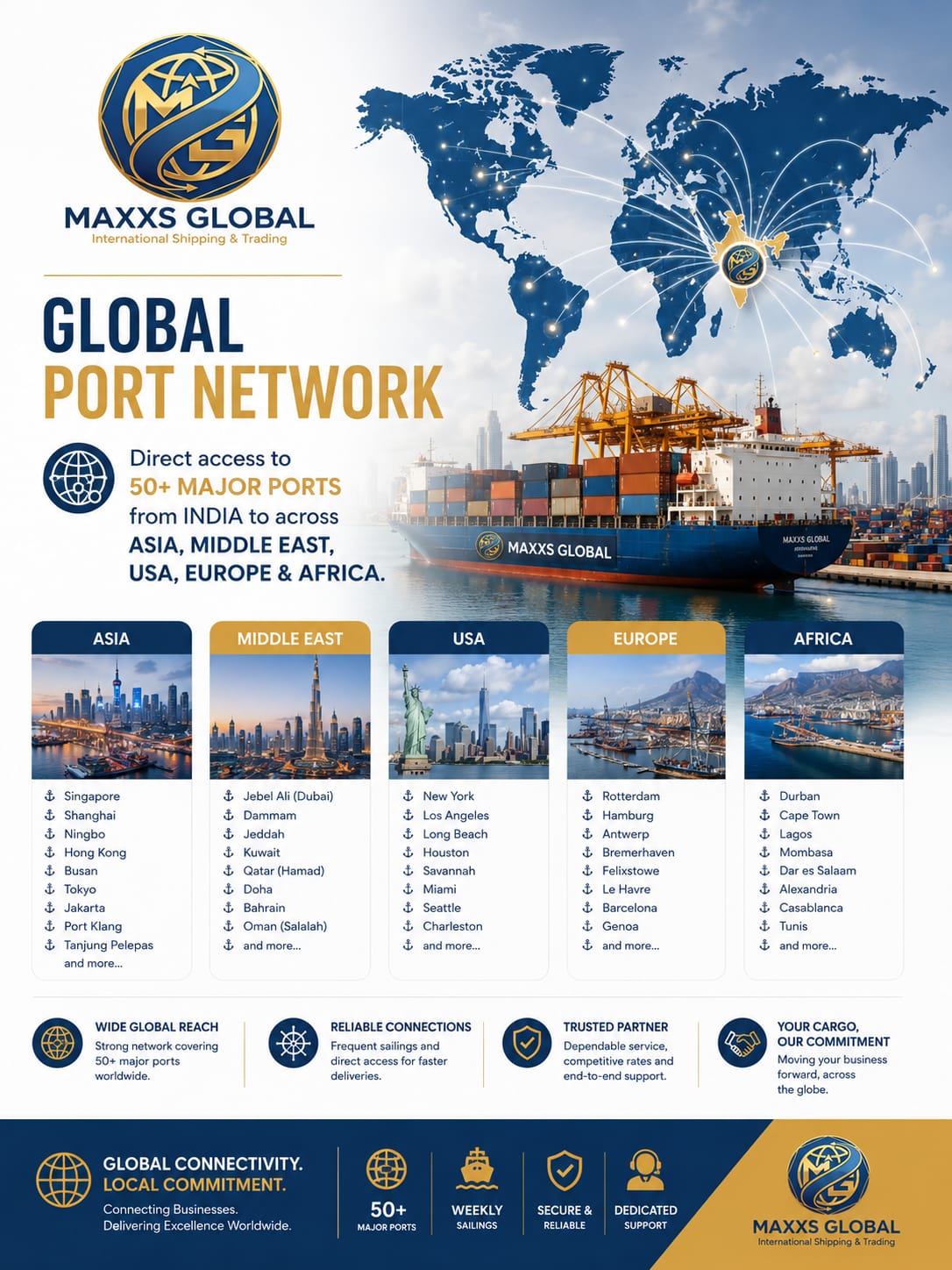 Global Port Network